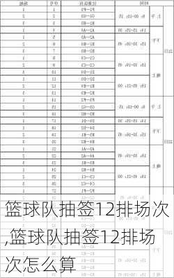 篮球队抽签12排场次,篮球队抽签12排场次怎么算