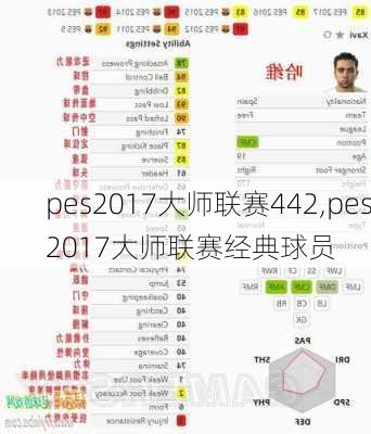 pes2017大师联赛442,pes2017大师联赛经典球员