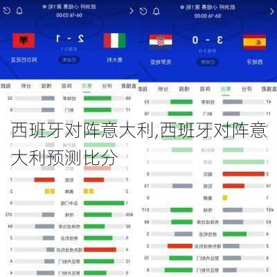 西班牙对阵意大利,西班牙对阵意大利预测比分