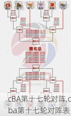 cBA第十七轮对阵,cba第十七轮对阵表