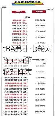 cBA第十七轮对阵,cba第十七轮对阵表