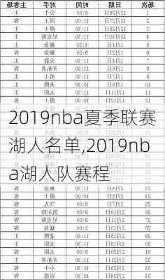 2019nba夏季联赛湖人名单,2019nba湖人队赛程