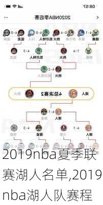 2019nba夏季联赛湖人名单,2019nba湖人队赛程