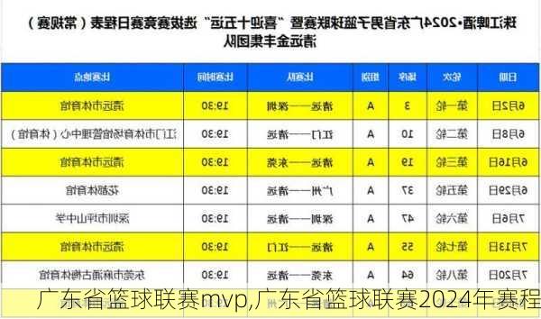 广东省篮球联赛mvp,广东省篮球联赛2024年赛程