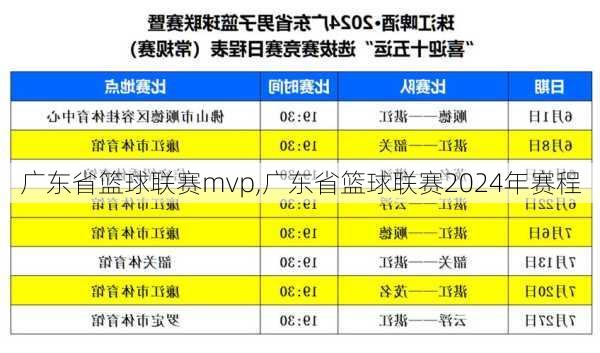 广东省篮球联赛mvp,广东省篮球联赛2024年赛程