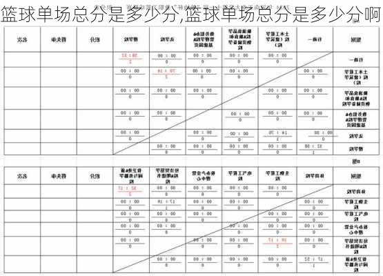 篮球单场总分是多少分,篮球单场总分是多少分啊