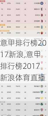 意甲排行榜2017新浪,意甲排行榜2017新浪体育直播