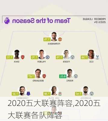 2020五大联赛阵容,2020五大联赛各队阵容