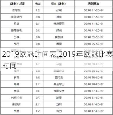 2019欧冠时间表,2019年欧冠比赛时间