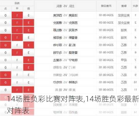 14场胜负彩比赛对阵表,14场胜负彩最新对阵表