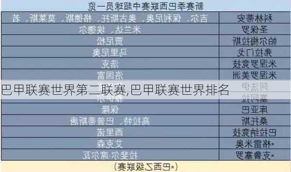 巴甲联赛世界第二联赛,巴甲联赛世界排名