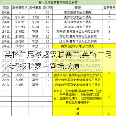 英格兰足球超级联赛主,英格兰足球超级联赛主客场成绩