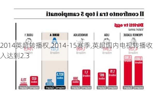 2014英超转播权,2014-15赛季,英超国内电视转播收入达到2.3