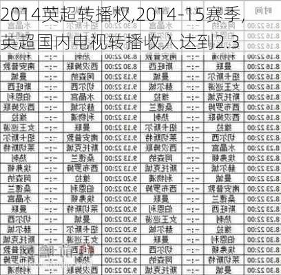 2014英超转播权,2014-15赛季,英超国内电视转播收入达到2.3