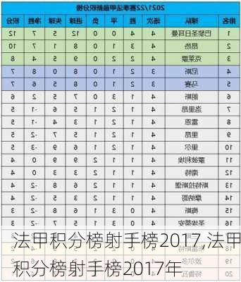 法甲积分榜射手榜2017,法甲积分榜射手榜2017年