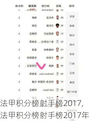 法甲积分榜射手榜2017,法甲积分榜射手榜2017年