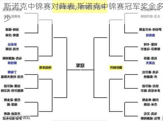 斯诺克中锦赛对阵表,斯诺克中锦赛冠军奖金多少