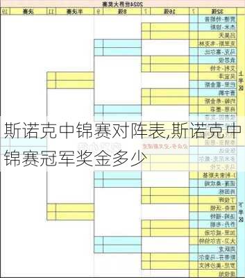 斯诺克中锦赛对阵表,斯诺克中锦赛冠军奖金多少