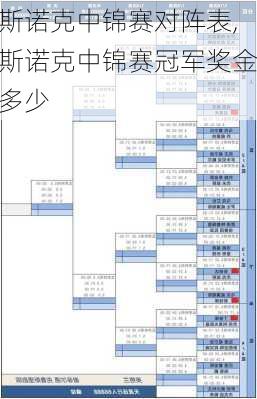 斯诺克中锦赛对阵表,斯诺克中锦赛冠军奖金多少