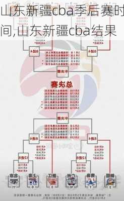 山东新疆cba季后赛时间,山东新疆cba结果