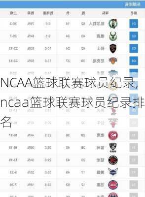 NCAA篮球联赛球员纪录,ncaa篮球联赛球员纪录排名