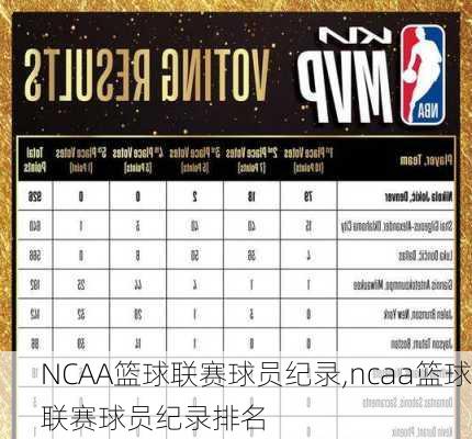 NCAA篮球联赛球员纪录,ncaa篮球联赛球员纪录排名