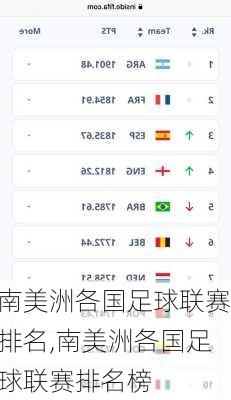 南美洲各国足球联赛排名,南美洲各国足球联赛排名榜