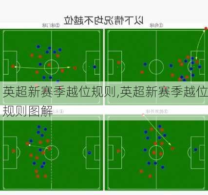 英超新赛季越位规则,英超新赛季越位规则图解