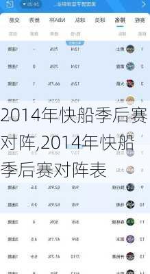 2014年快船季后赛对阵,2014年快船季后赛对阵表