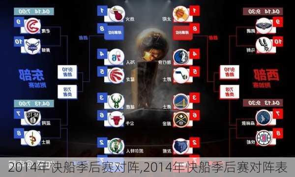 2014年快船季后赛对阵,2014年快船季后赛对阵表