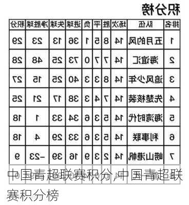 中国青超联赛积分,中国青超联赛积分榜