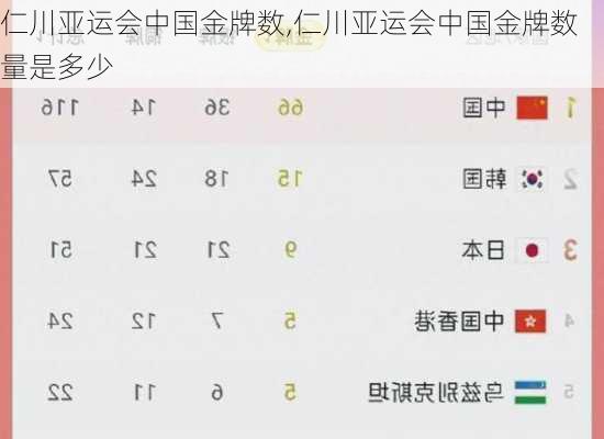 仁川亚运会中国金牌数,仁川亚运会中国金牌数量是多少