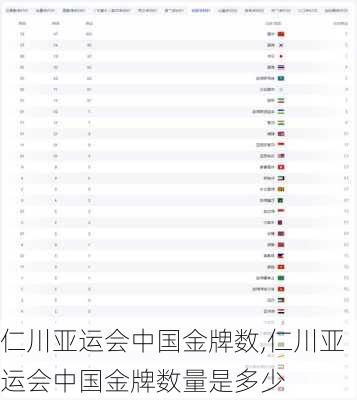仁川亚运会中国金牌数,仁川亚运会中国金牌数量是多少