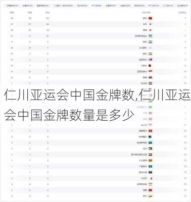 仁川亚运会中国金牌数,仁川亚运会中国金牌数量是多少