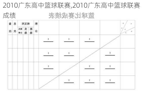 2010广东高中篮球联赛,2010广东高中篮球联赛成绩