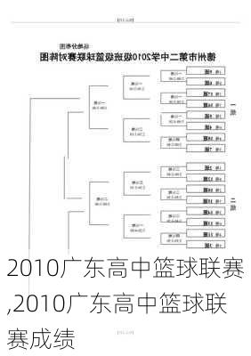 2010广东高中篮球联赛,2010广东高中篮球联赛成绩