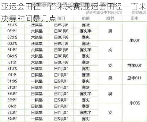 亚运会田径一百米决赛,亚运会田径一百米决赛时间是几点