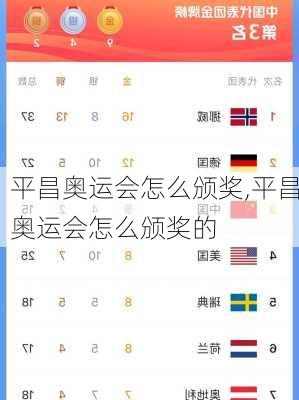 平昌奥运会怎么颁奖,平昌奥运会怎么颁奖的