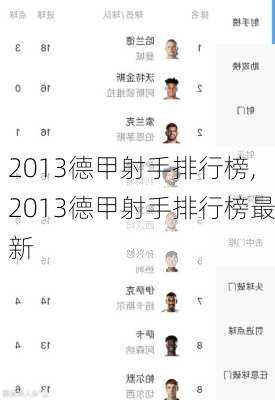 2013德甲射手排行榜,2013德甲射手排行榜最新