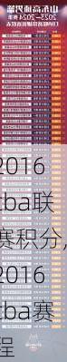 2016cba联赛积分,2016cba赛程