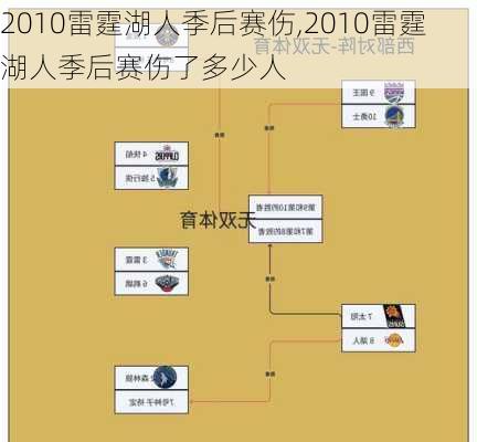 2010雷霆湖人季后赛伤,2010雷霆湖人季后赛伤了多少人