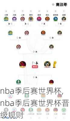 nba季后赛世界杯,nba季后赛世界杯晋级规则