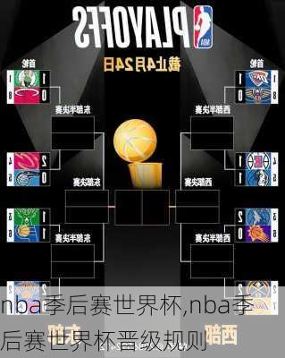 nba季后赛世界杯,nba季后赛世界杯晋级规则