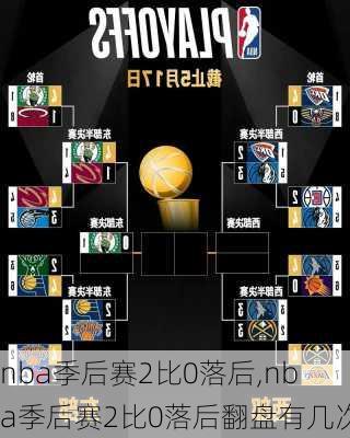 nba季后赛2比0落后,nba季后赛2比0落后翻盘有几次