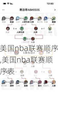 美国nba联赛顺序,美国nba联赛顺序表