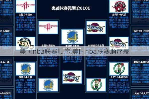 美国nba联赛顺序,美国nba联赛顺序表