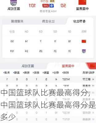中国篮球队比赛最高得分,中国篮球队比赛最高得分是多少