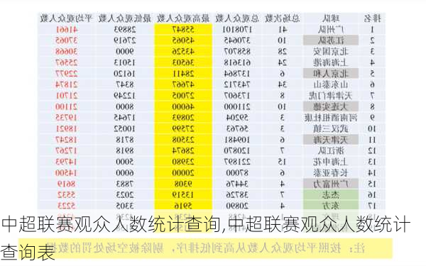 中超联赛观众人数统计查询,中超联赛观众人数统计查询表