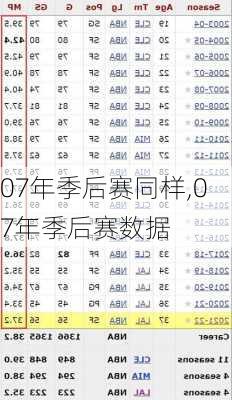 07年季后赛同样,07年季后赛数据