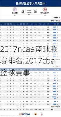 2017ncaa篮球联赛排名,2017cba篮球赛事